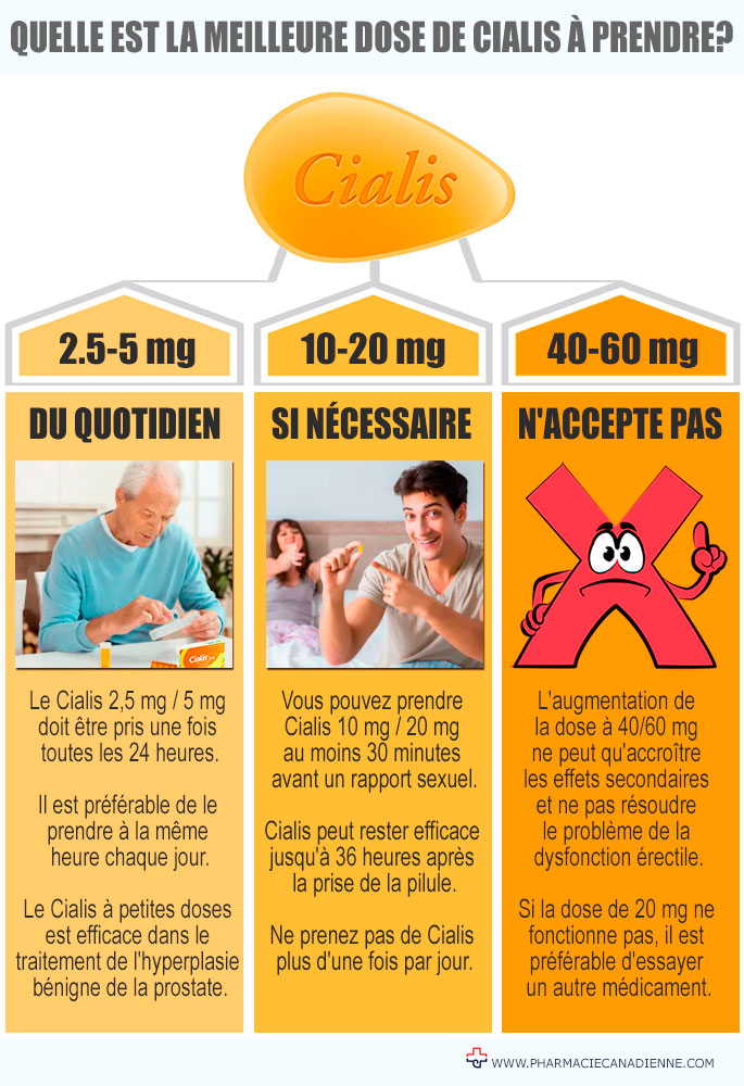 cialis dose recommandée