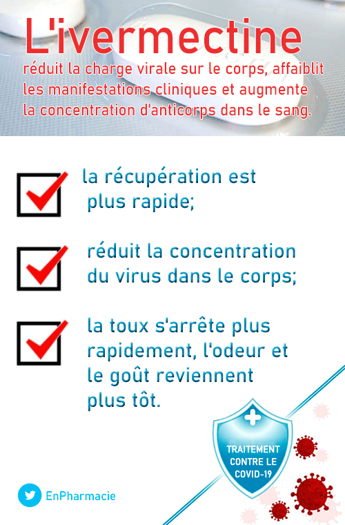 Ivermectine et Covid-19